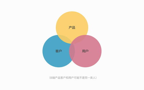 B端產(chǎn)品設(shè)計服務(wù) 如何打造高效、可擴(kuò)展的企業(yè)級解決方案