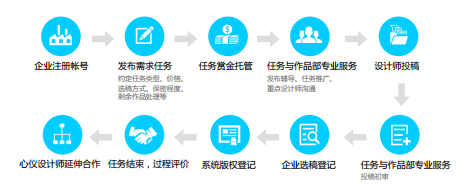CA9賦能企業(yè)產品設計 工藝資源網引領設計服務新篇章